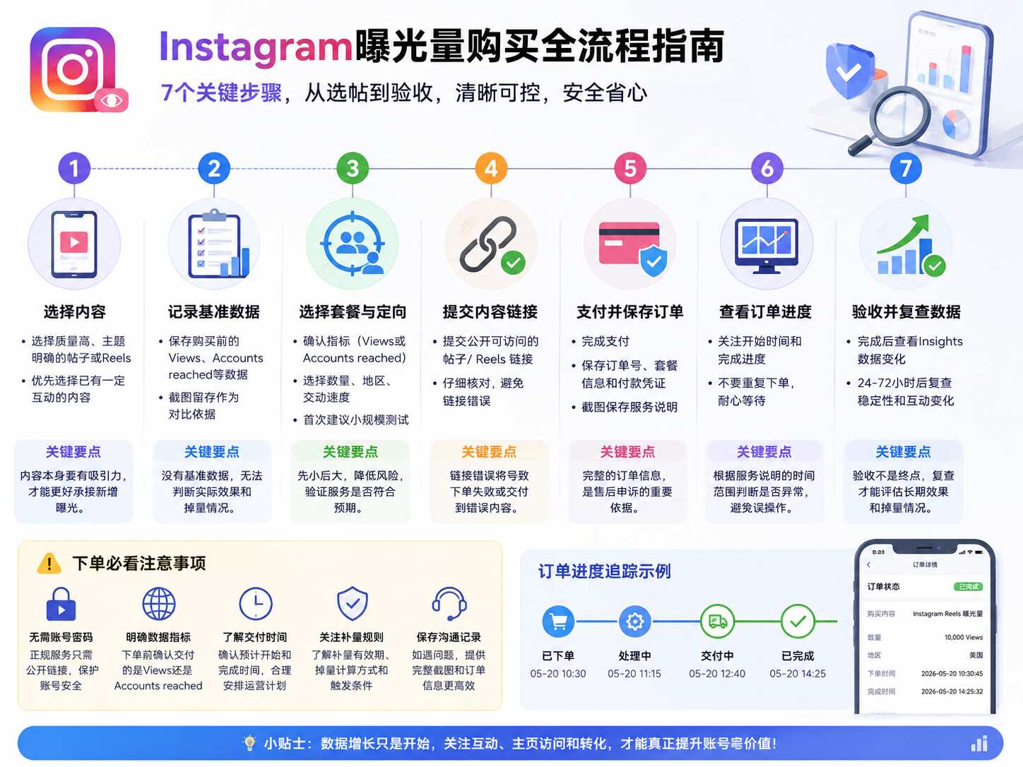 购买Instagram曝光量