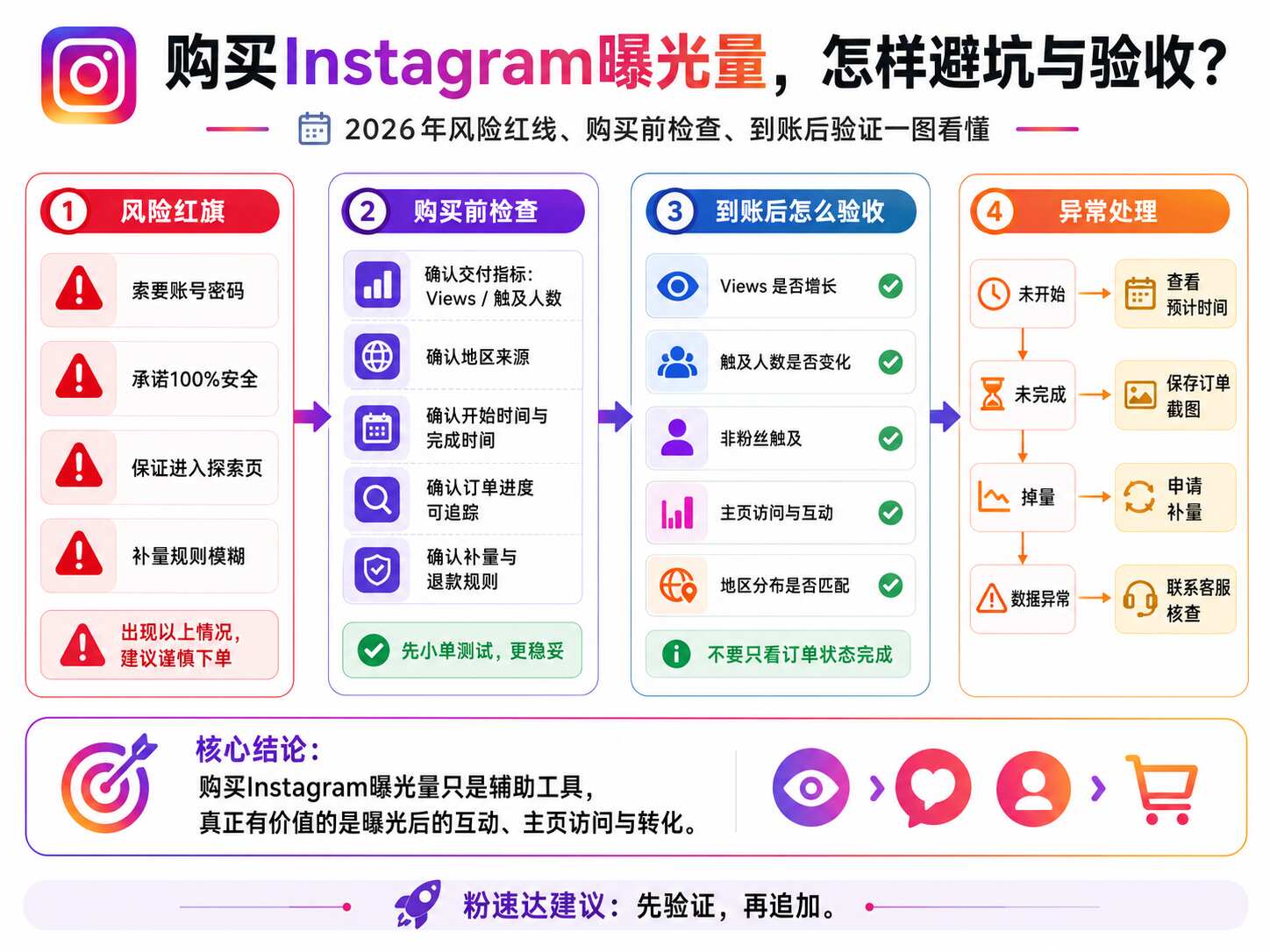购买Instagram曝光量