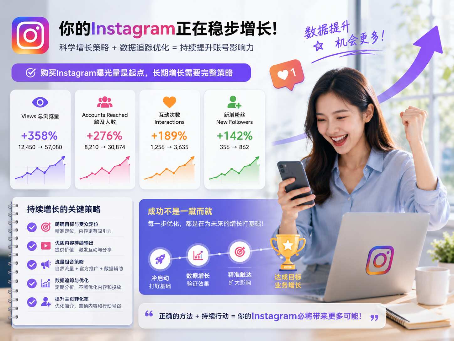 购买Instagram曝光量