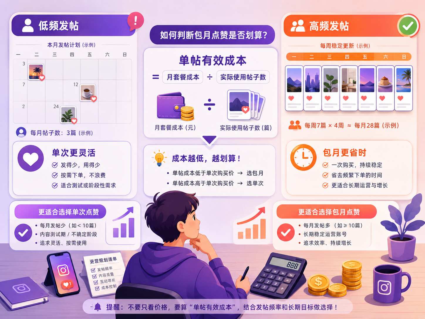 Ins包月点赞值得买吗