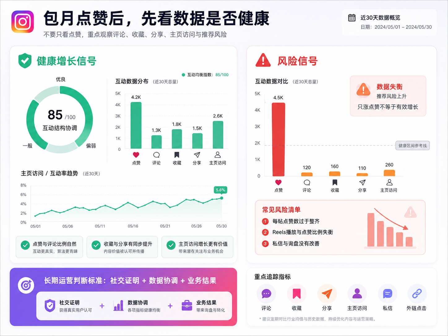 Ins包月点赞值得买吗