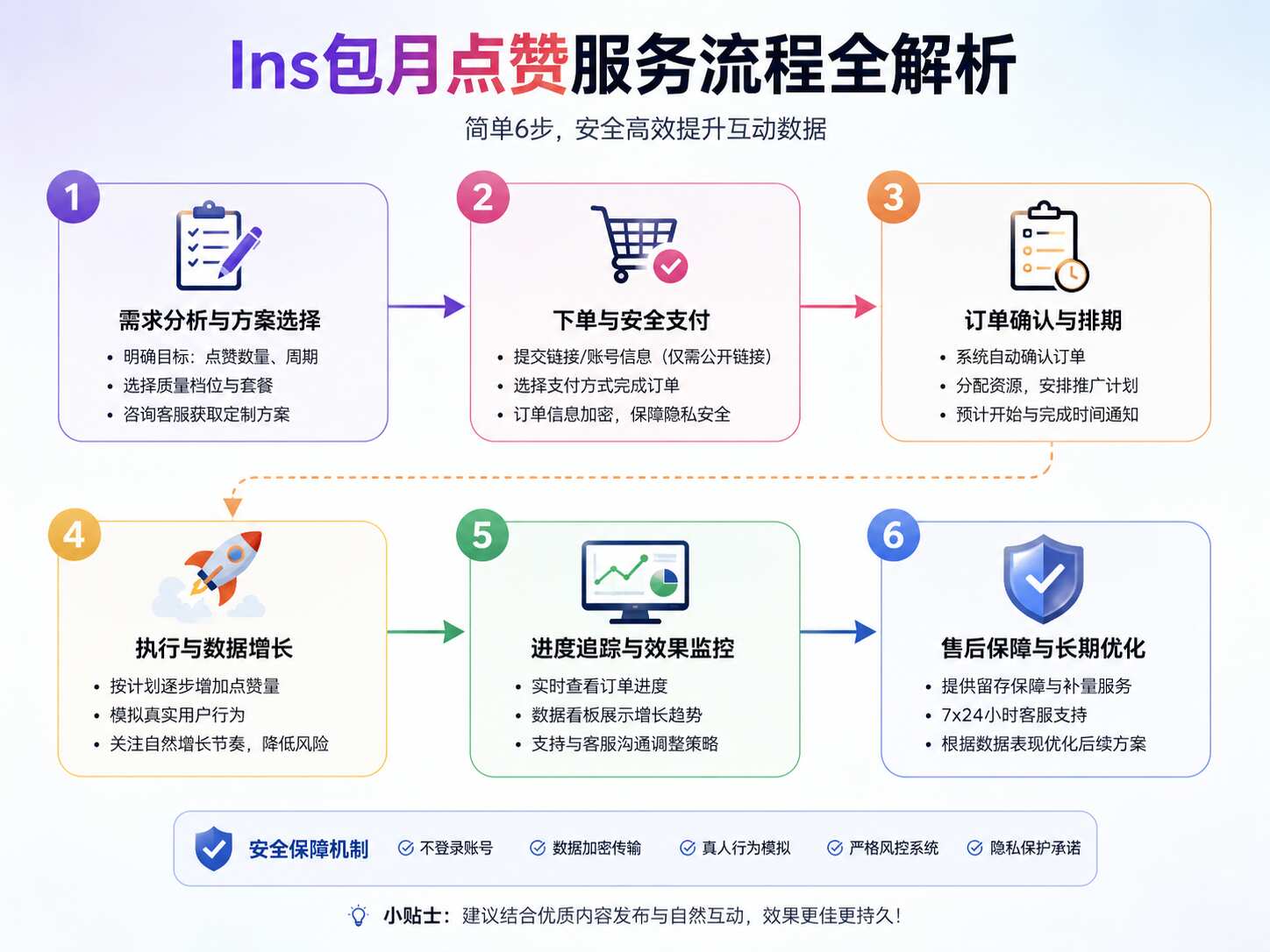 Ins包月点赞值得买吗