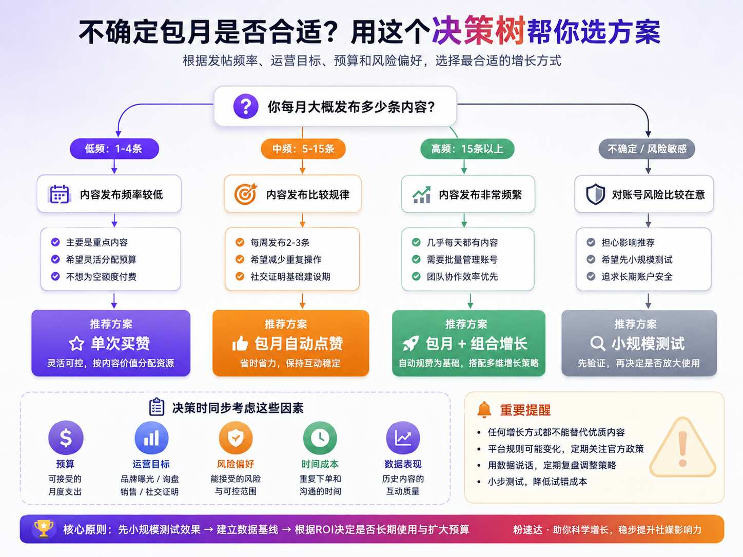 Ins包月点赞值得买吗