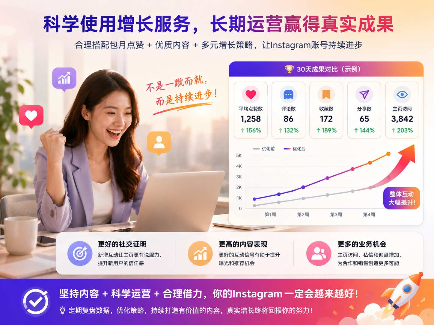 Ins包月点赞值得买吗