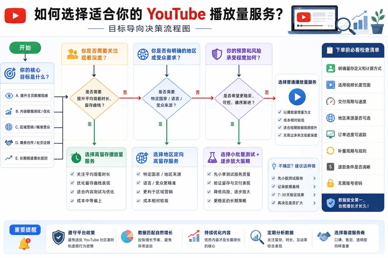 YouTube高留存播放量