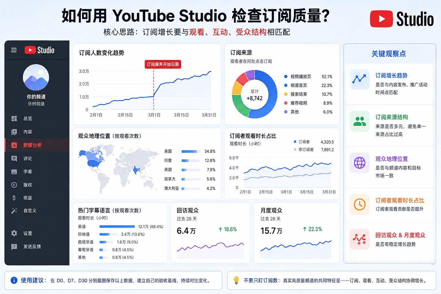 YouTube真人订阅怎么判断