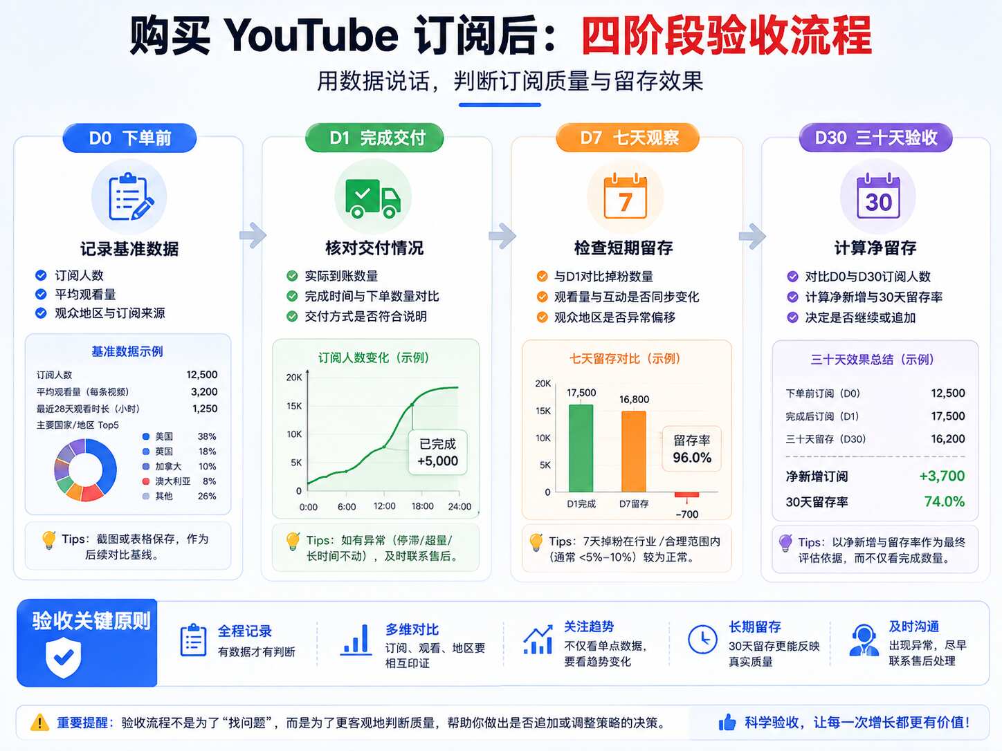 YouTube真人订阅怎么判断