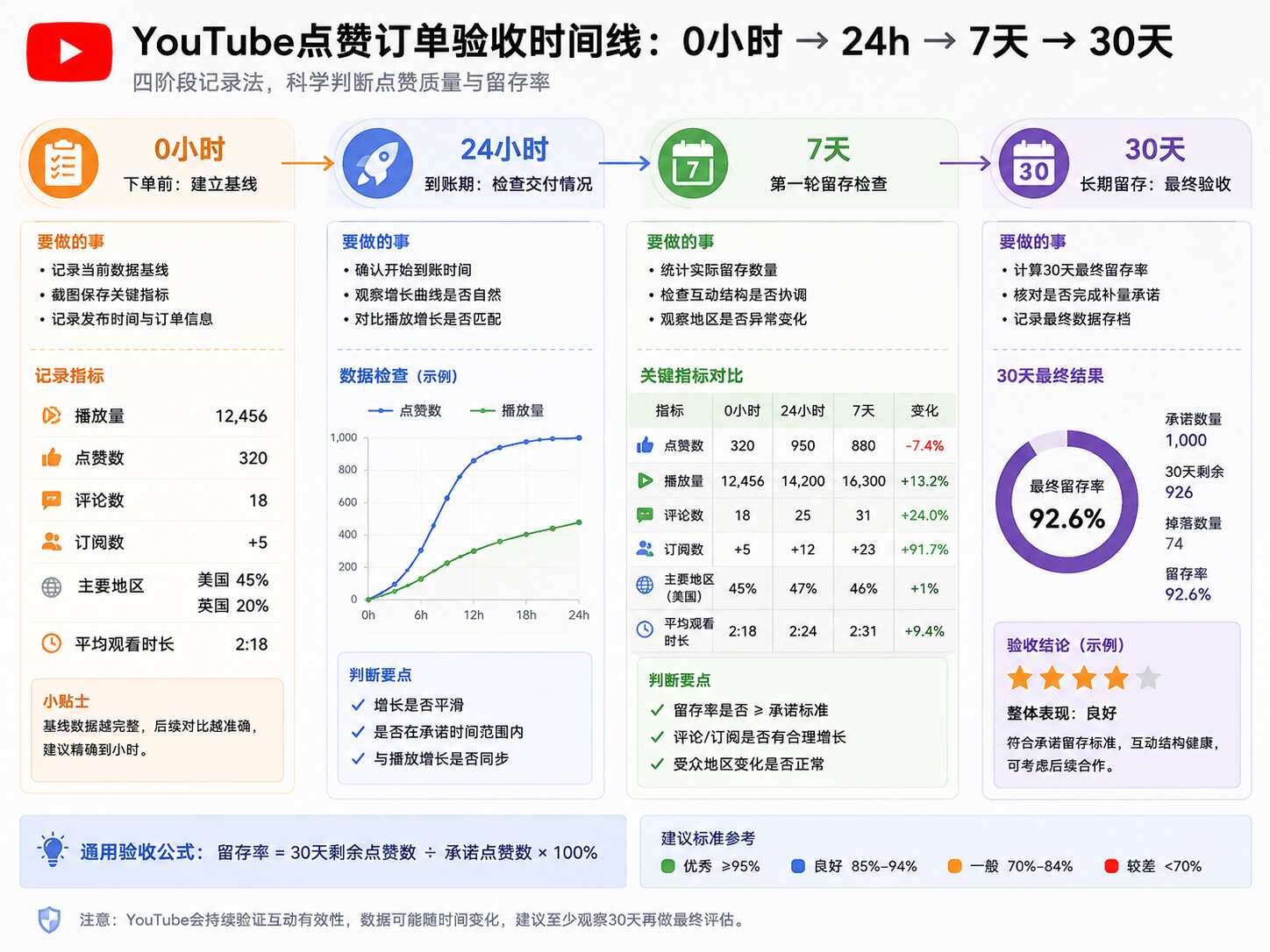 YouTube真人点赞怎么判断