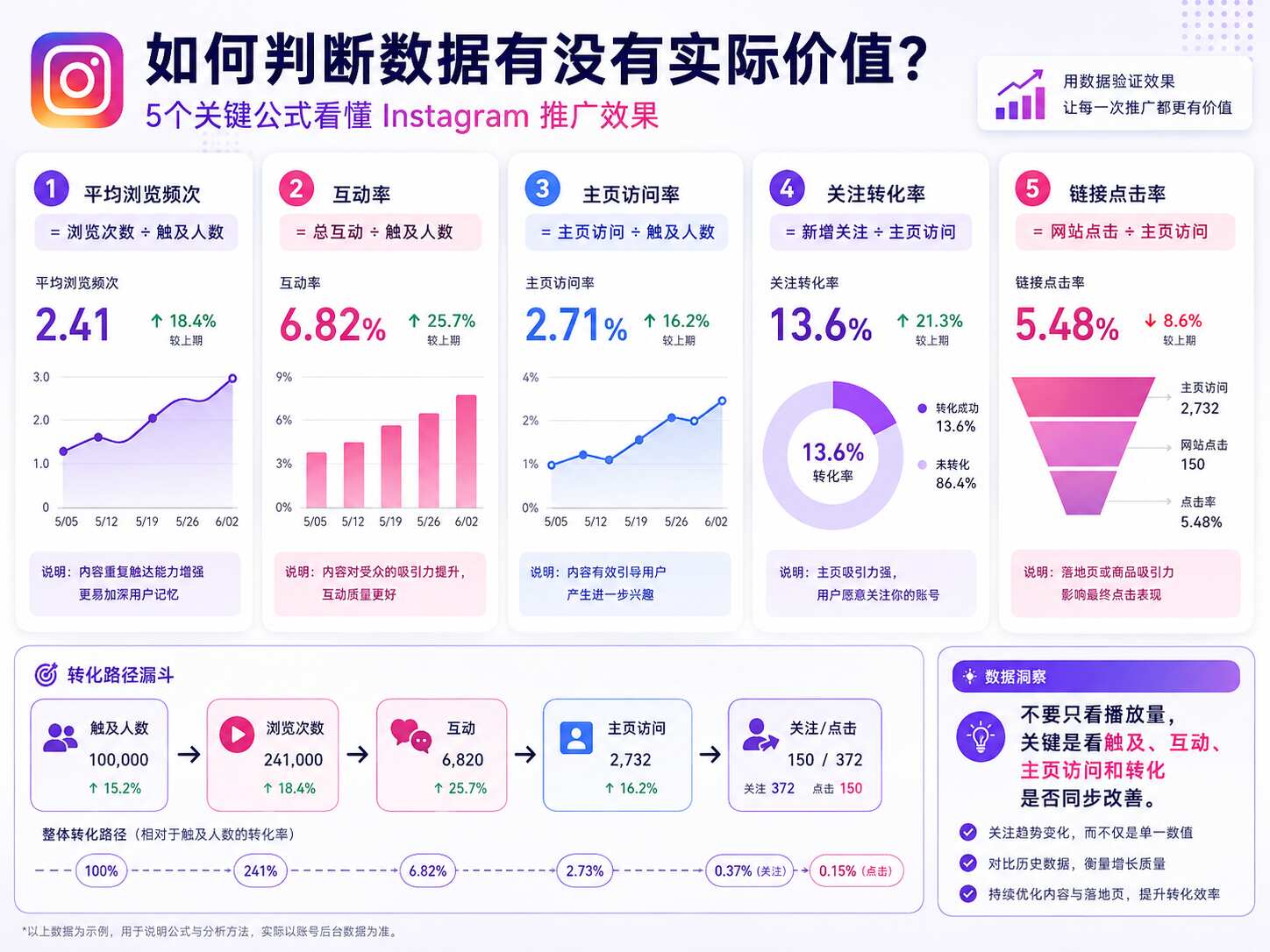 Ins曝光量和播放量哪个重要
