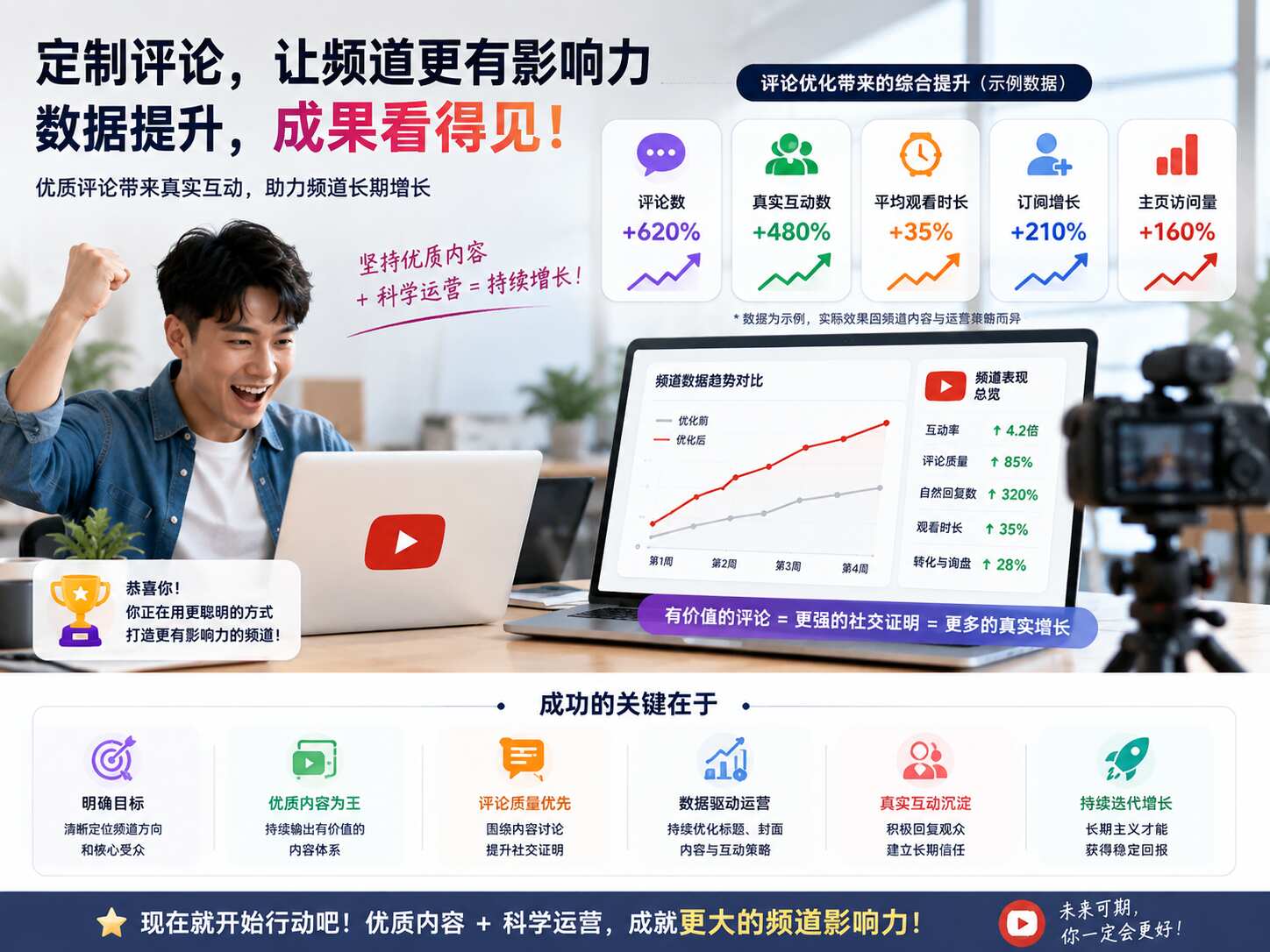 YouTube定制评论有用吗