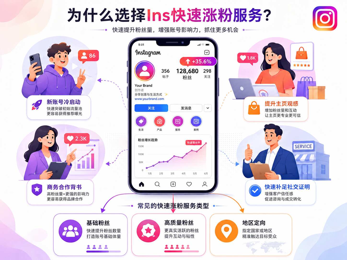 Ins快速涨粉服务