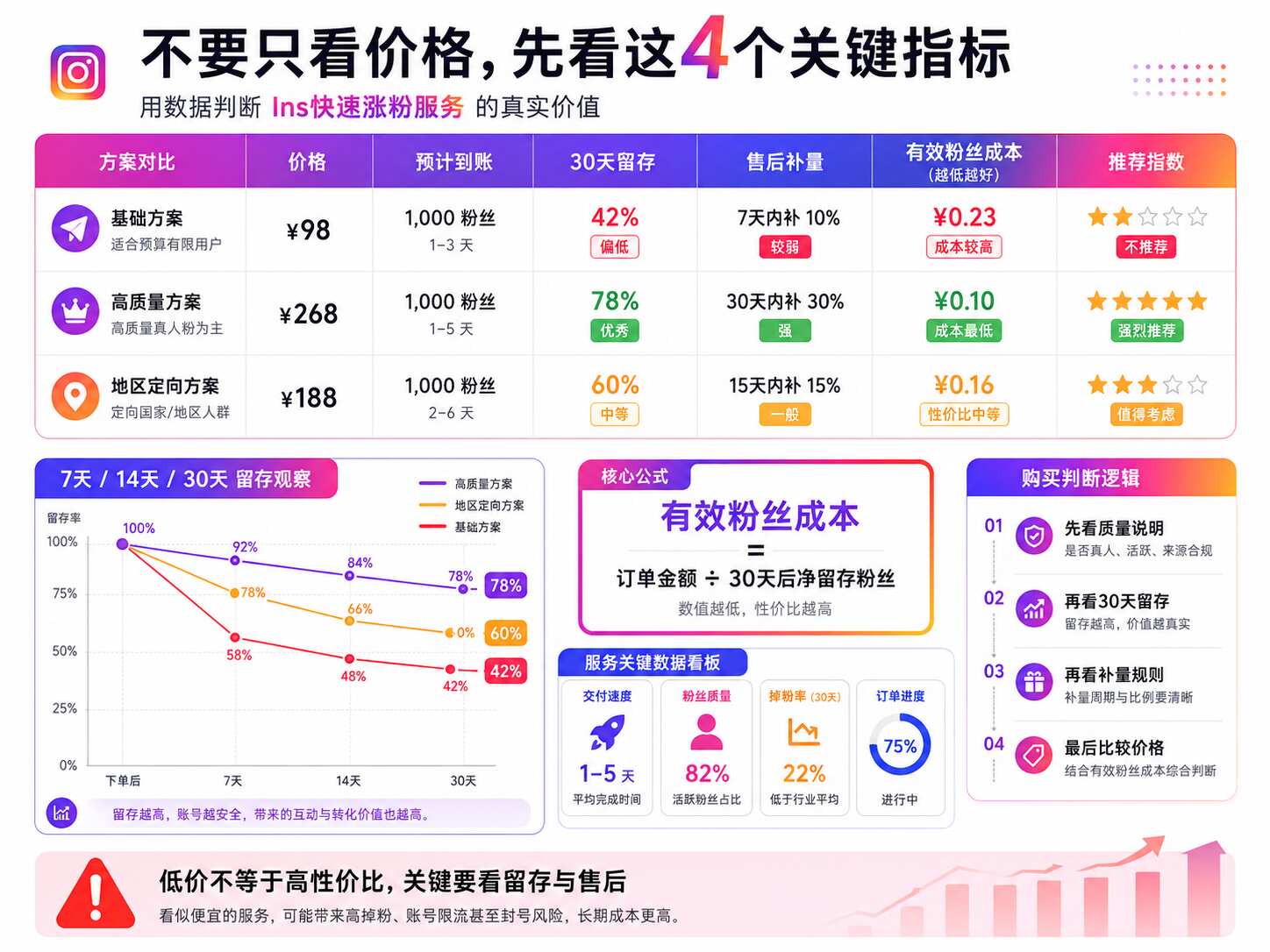 Ins快速涨粉服务