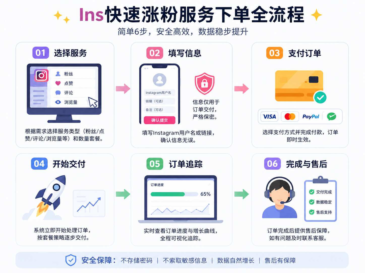Ins快速涨粉服务