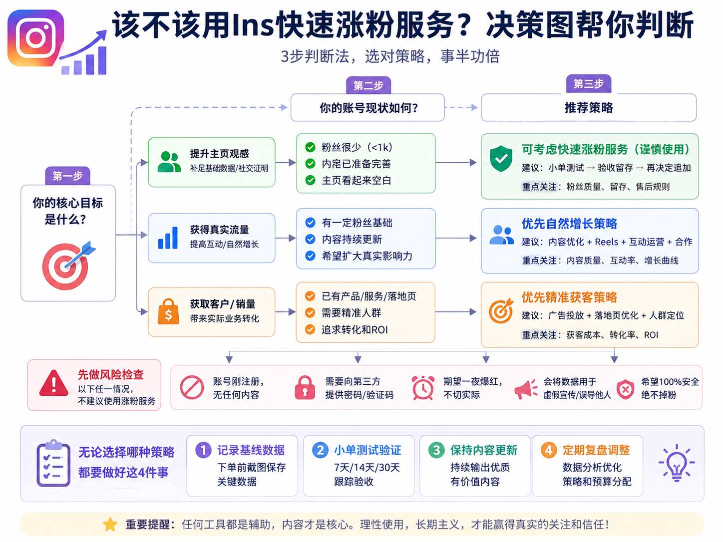 Ins快速涨粉服务