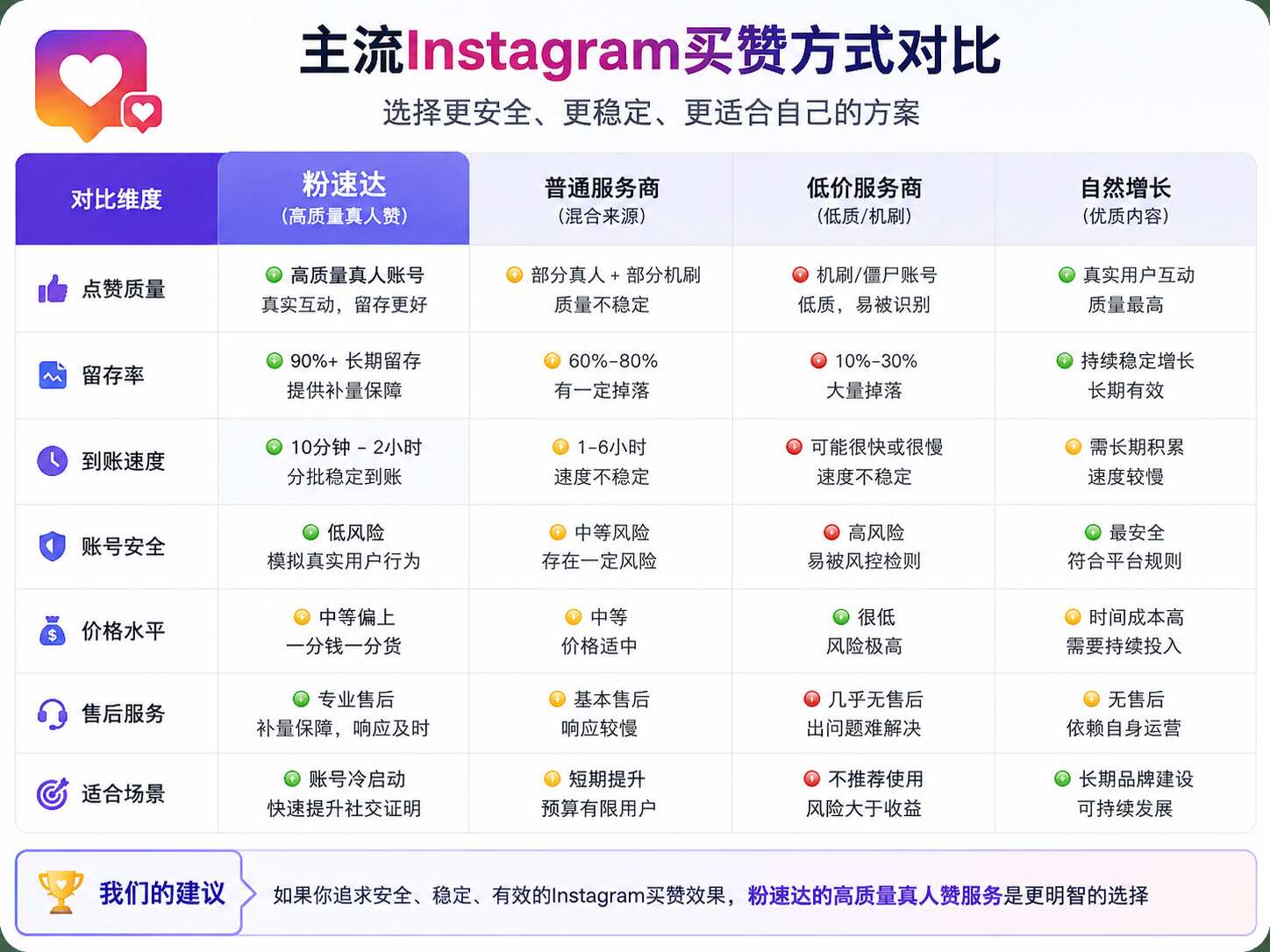Instagram买赞