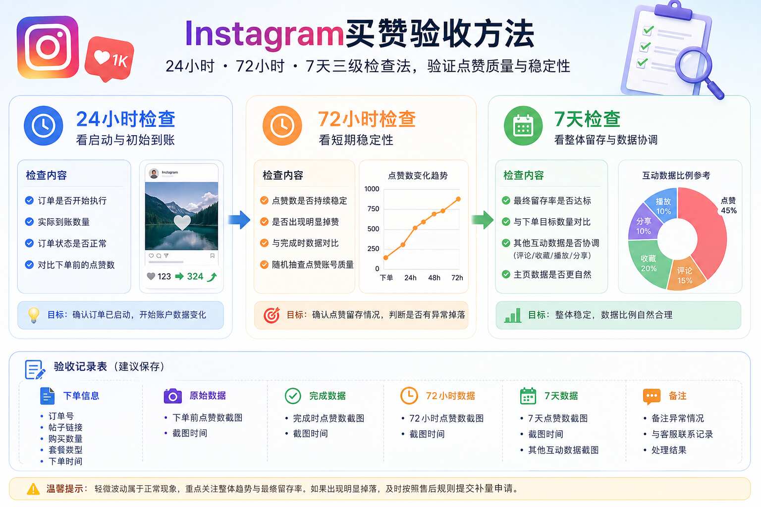 Instagram买赞