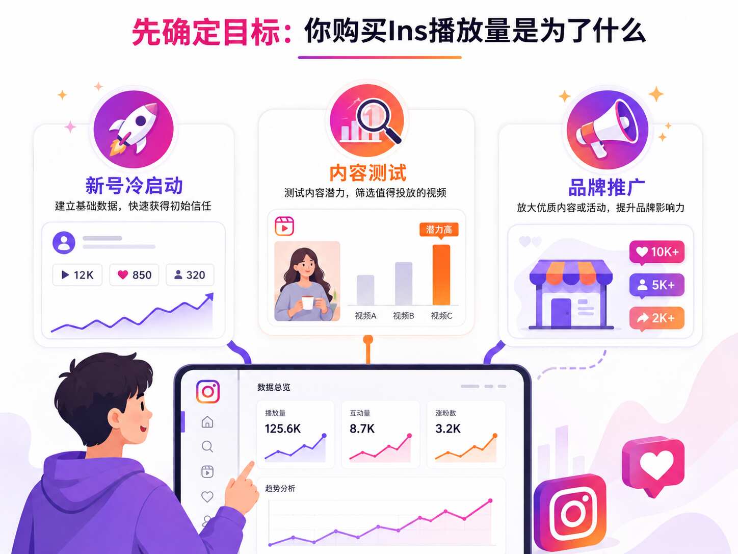 Ins播放量套餐怎么选