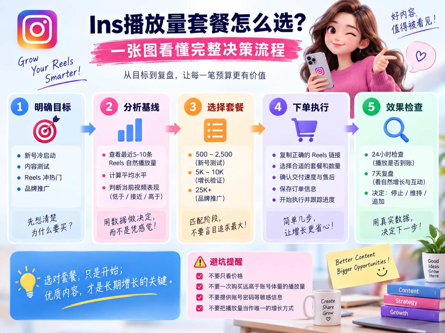 Ins播放量套餐怎么选