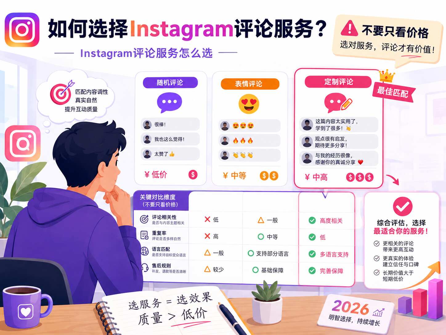 Instagram买评论
