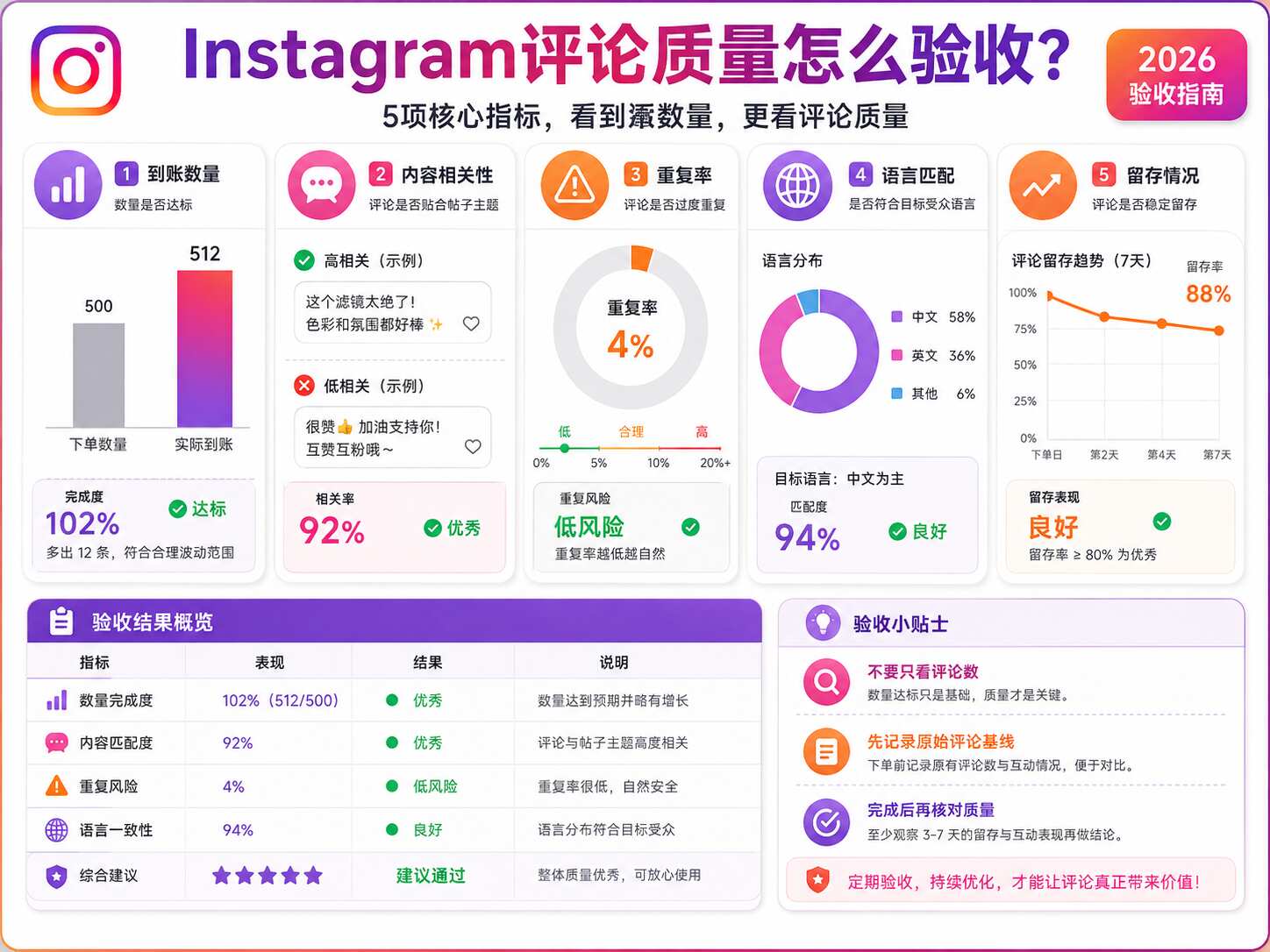 Instagram买评论
