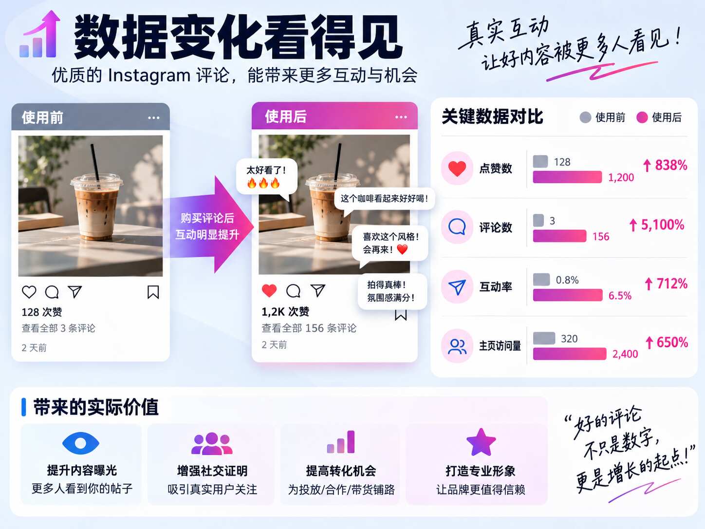 Instagram买评论