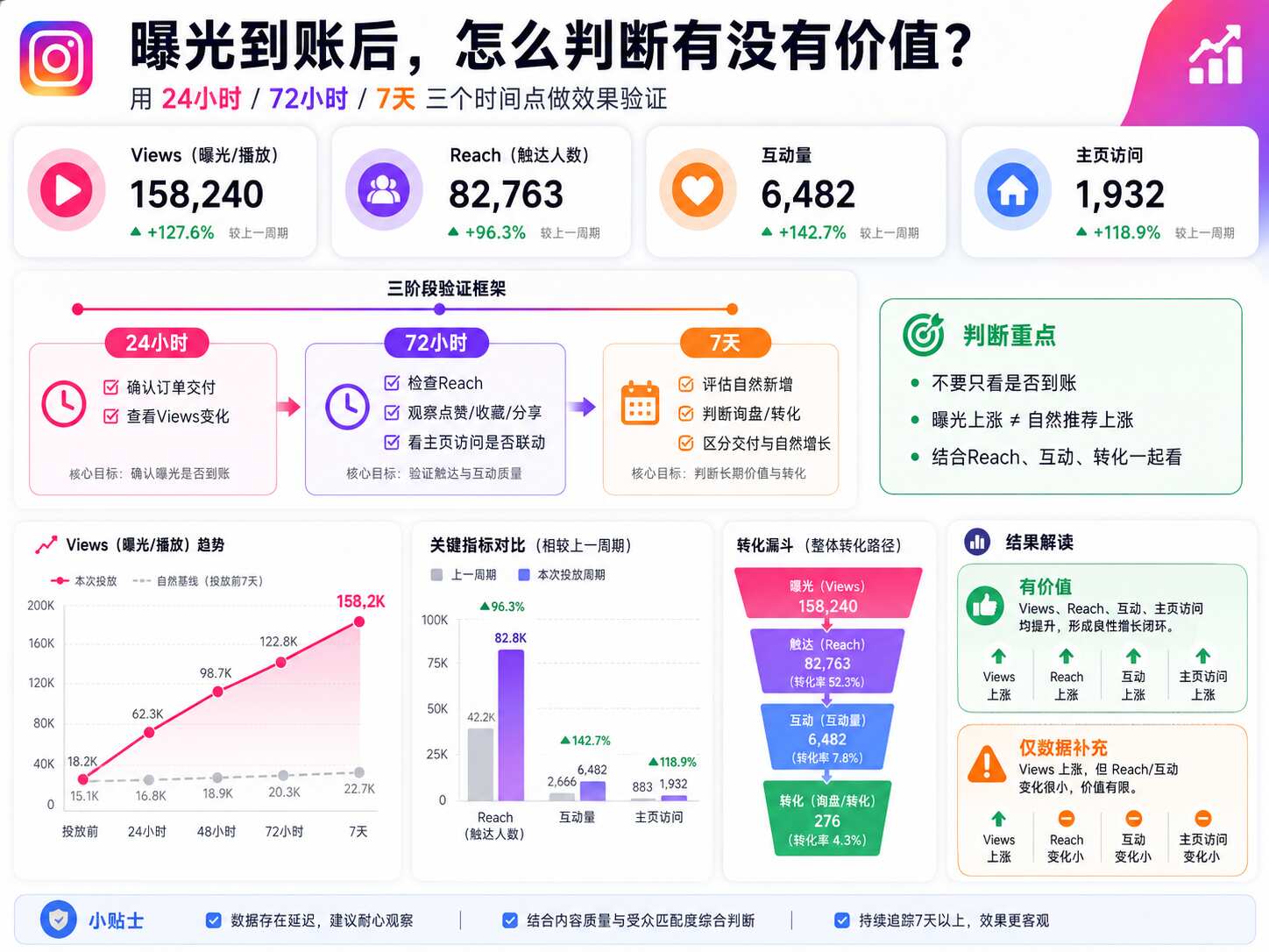 Ins刷曝光量