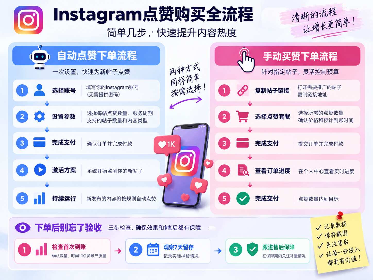 Ins自动点赞和手动买赞区别