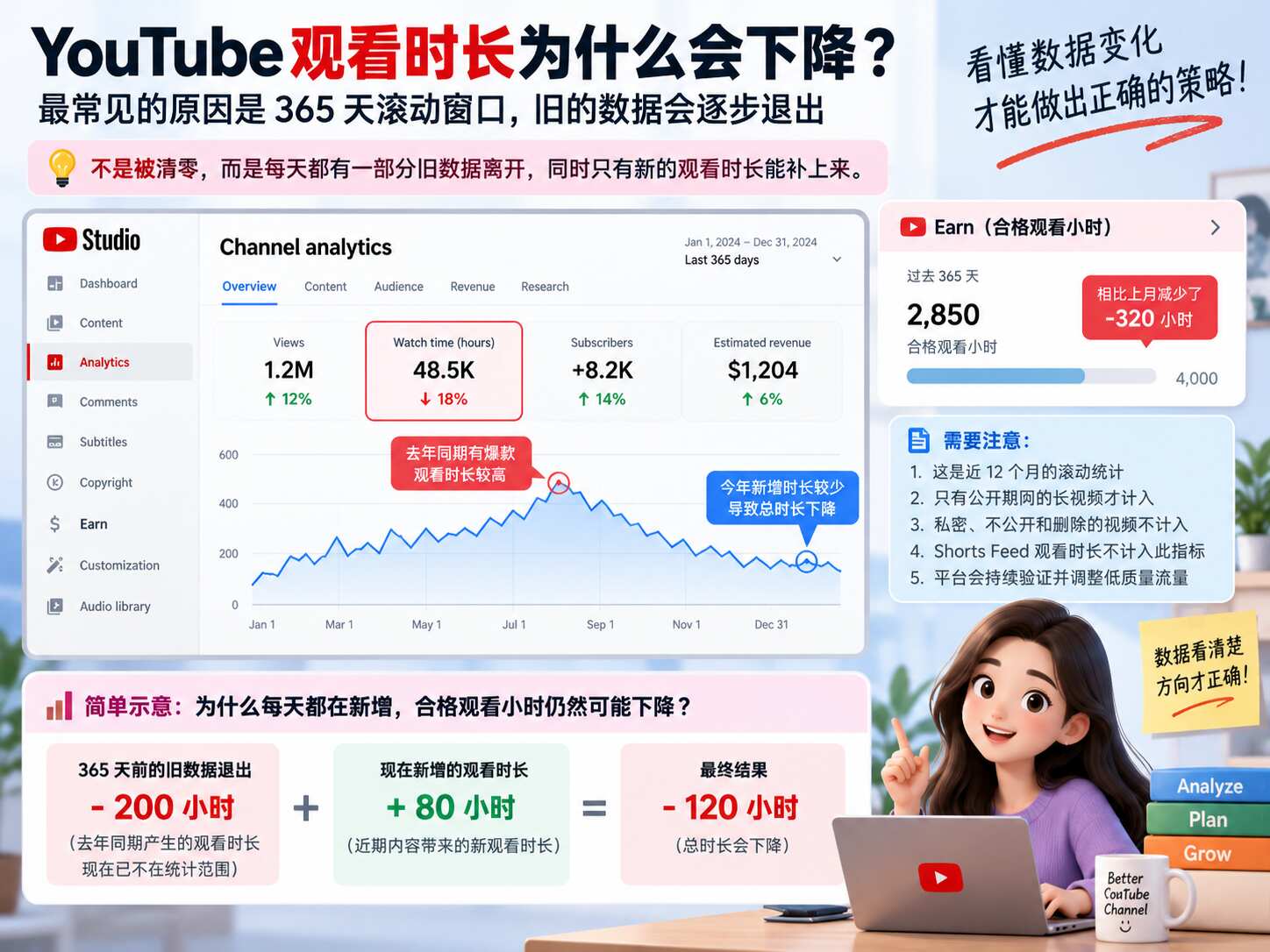 YouTube观看时长掉了怎么办