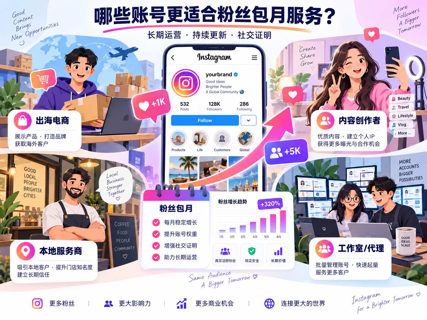 Ins粉丝包月服务适合谁