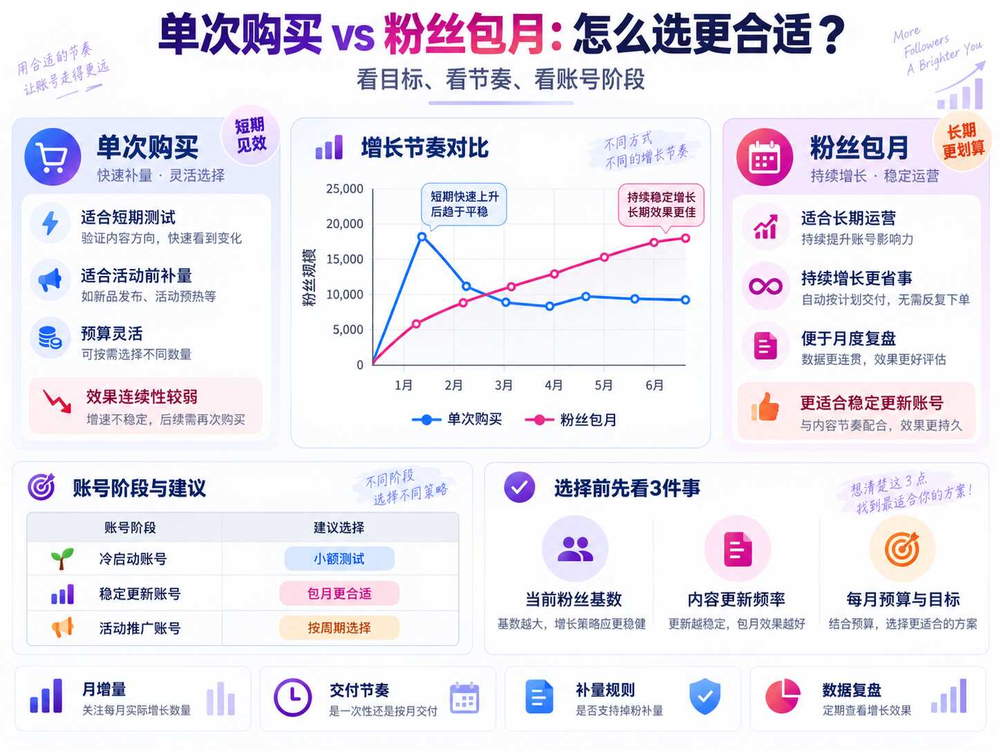 Ins粉丝包月服务适合谁