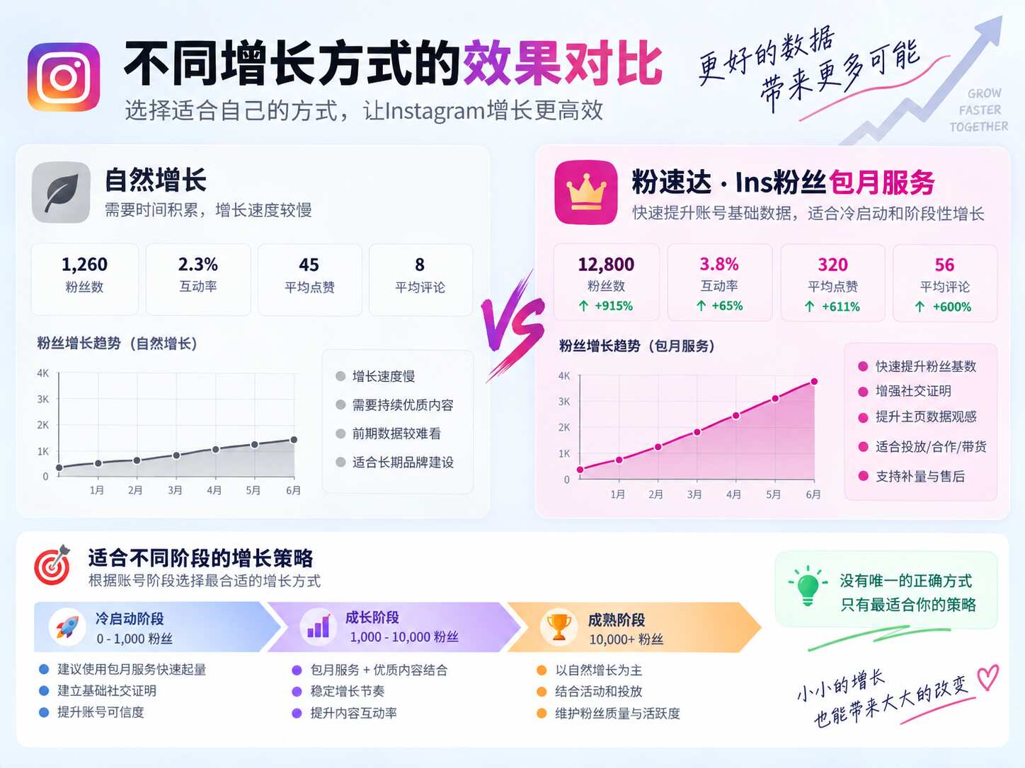 Ins粉丝包月服务适合谁