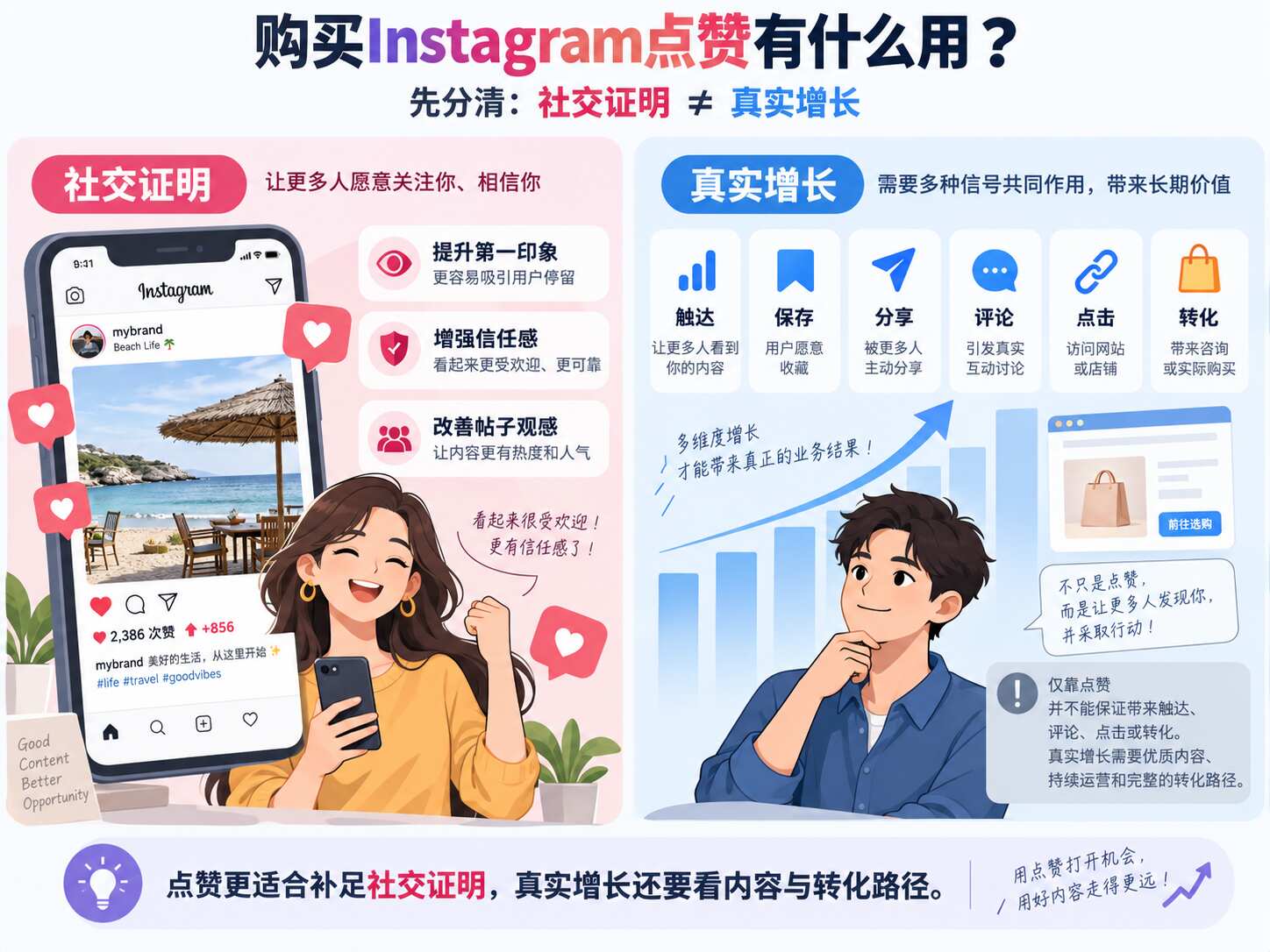 购买Instagram点赞