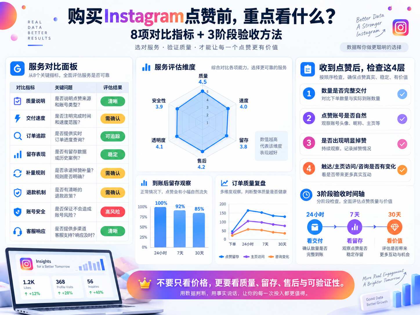 购买Instagram点赞