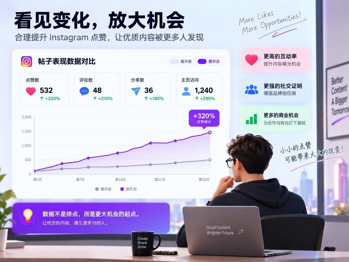 购买Instagram点赞