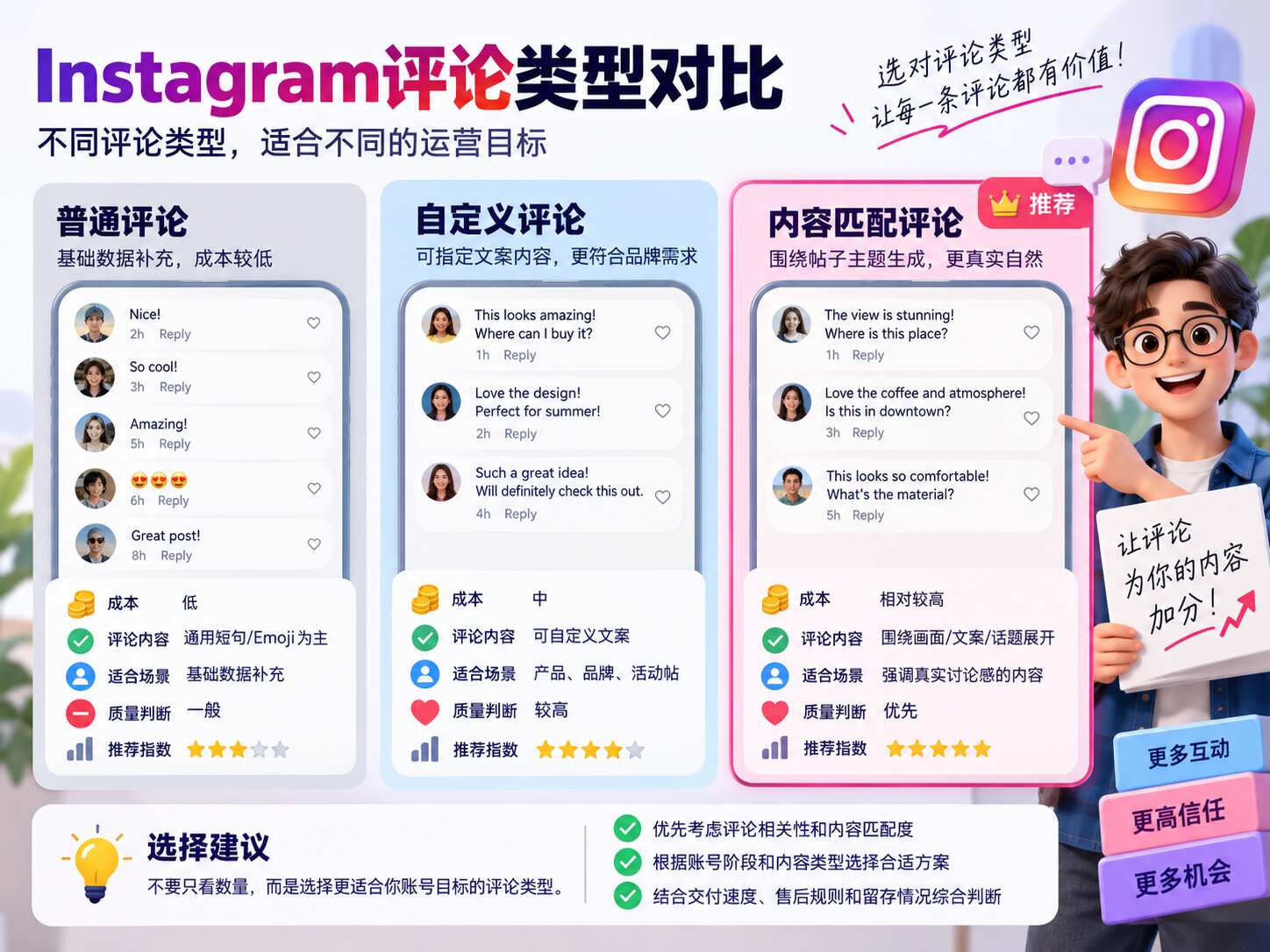 购买Instagram评论
