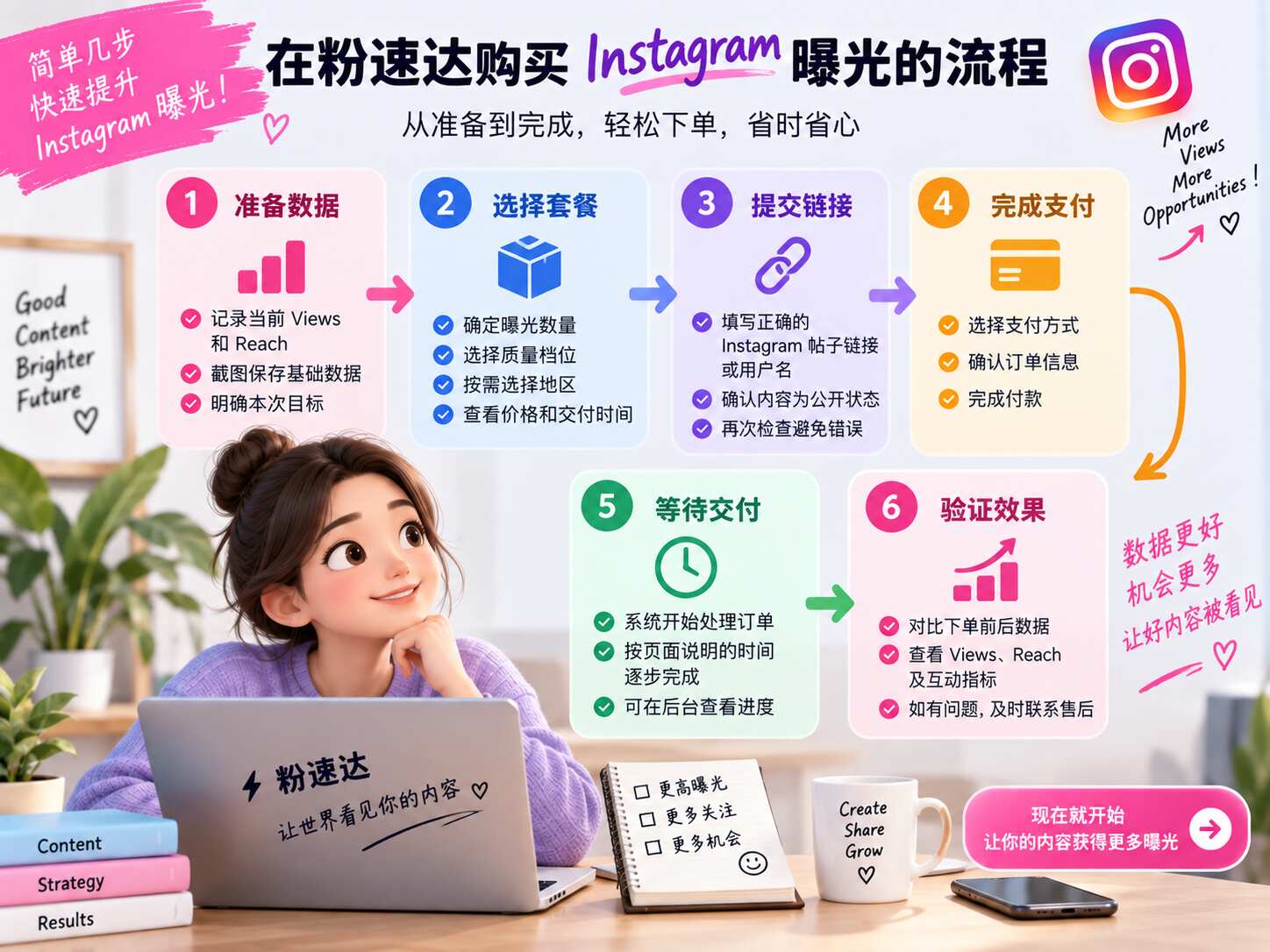 Instagram曝光量多少钱
