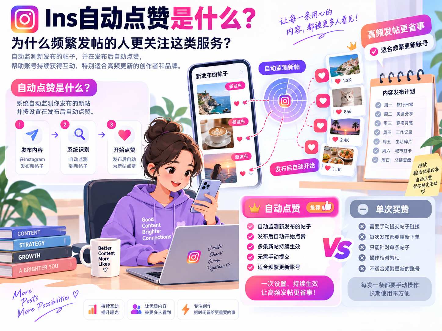 Ins自动点赞平台推荐