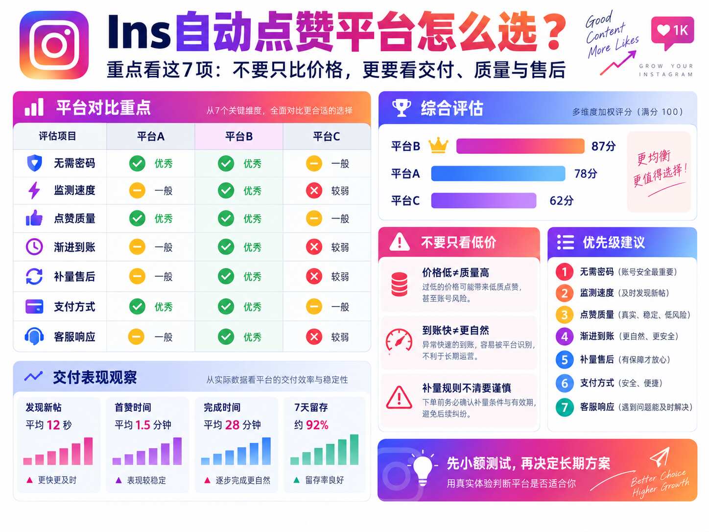 Ins自动点赞平台推荐
