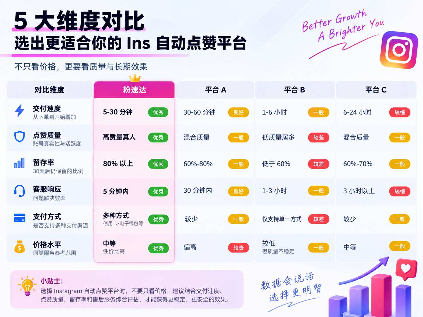 Ins自动点赞平台推荐
