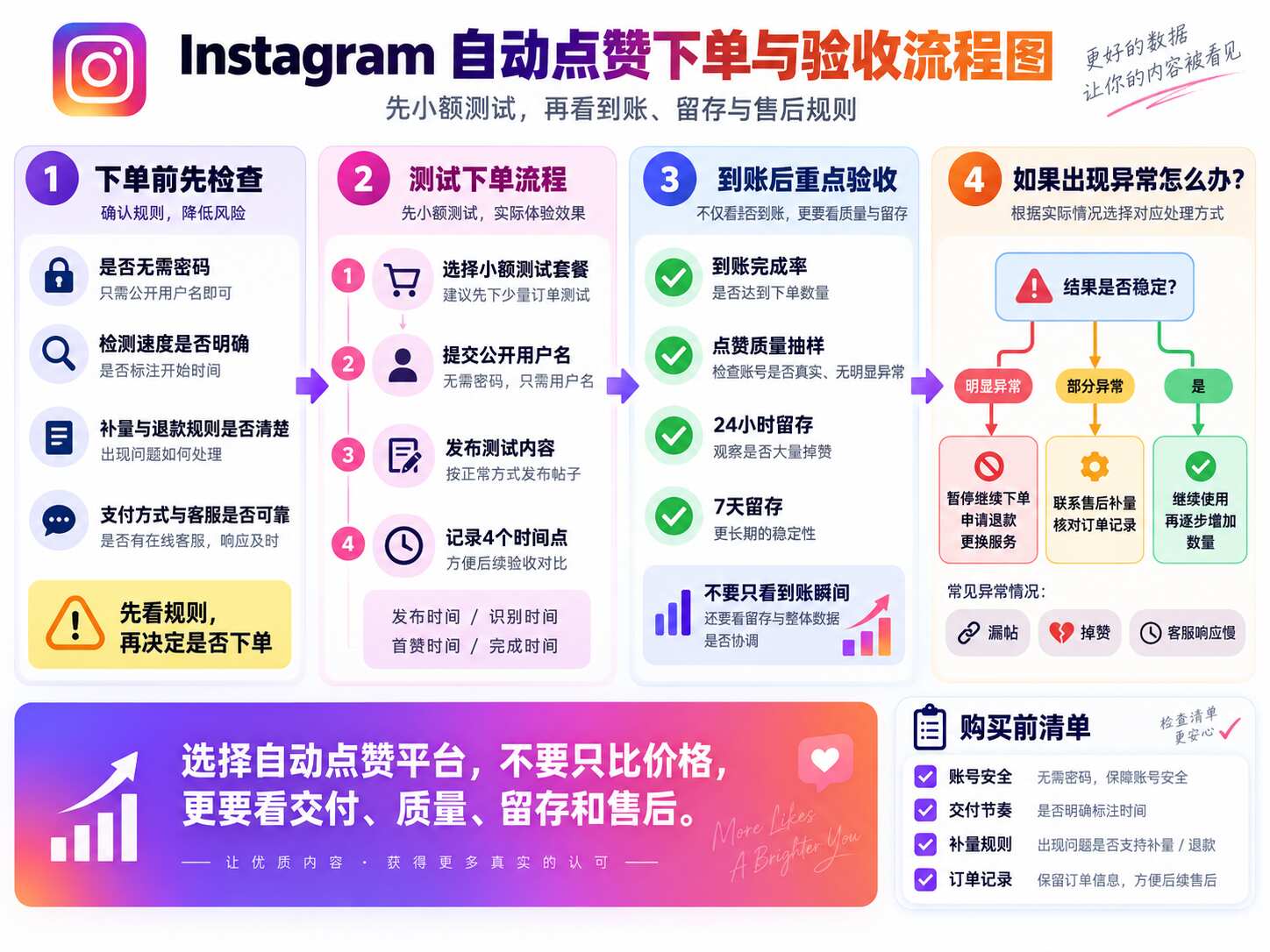 Ins自动点赞平台推荐