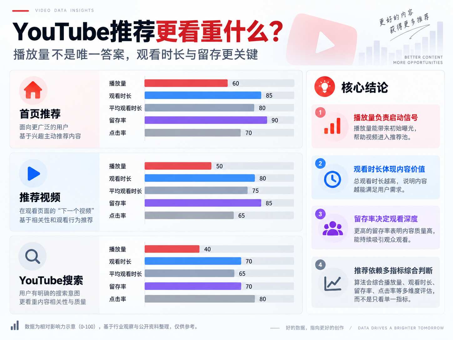 YouTube播放量和观看时长区别