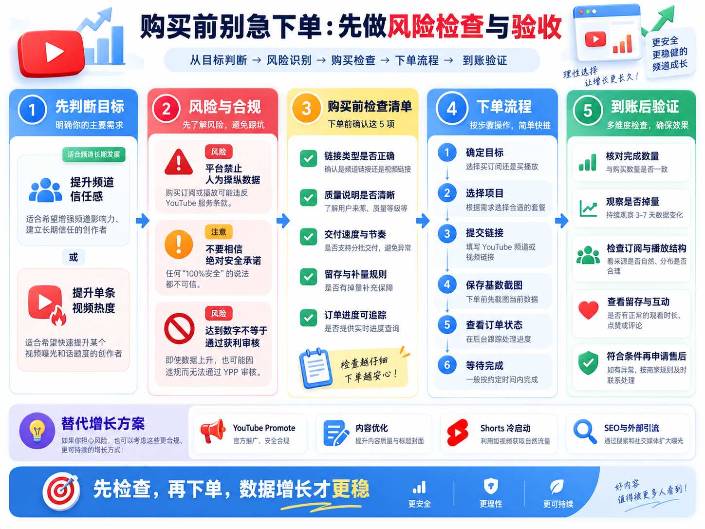 买YouTube订阅和播放量哪个好
