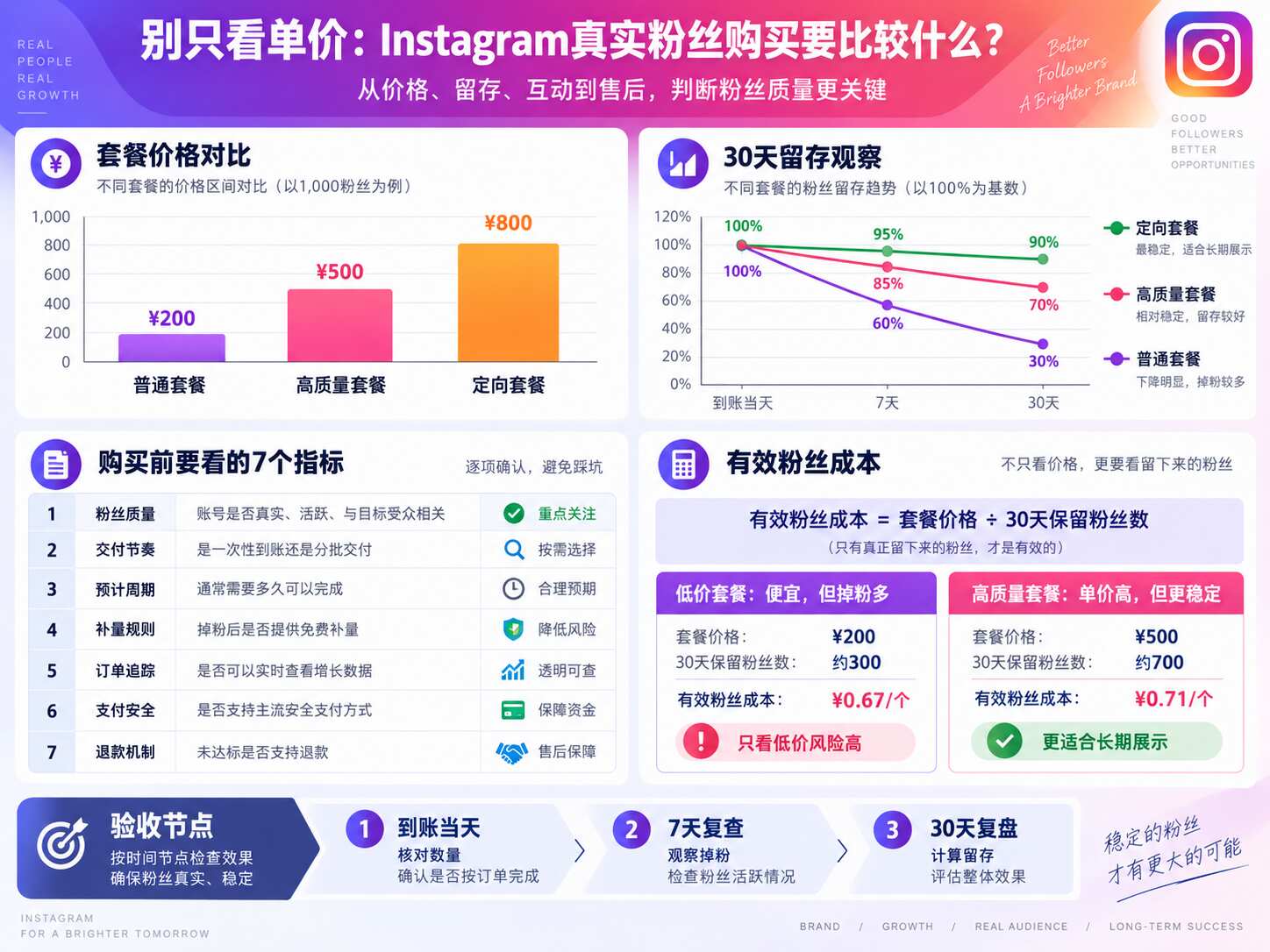 Instagram真实粉丝购买