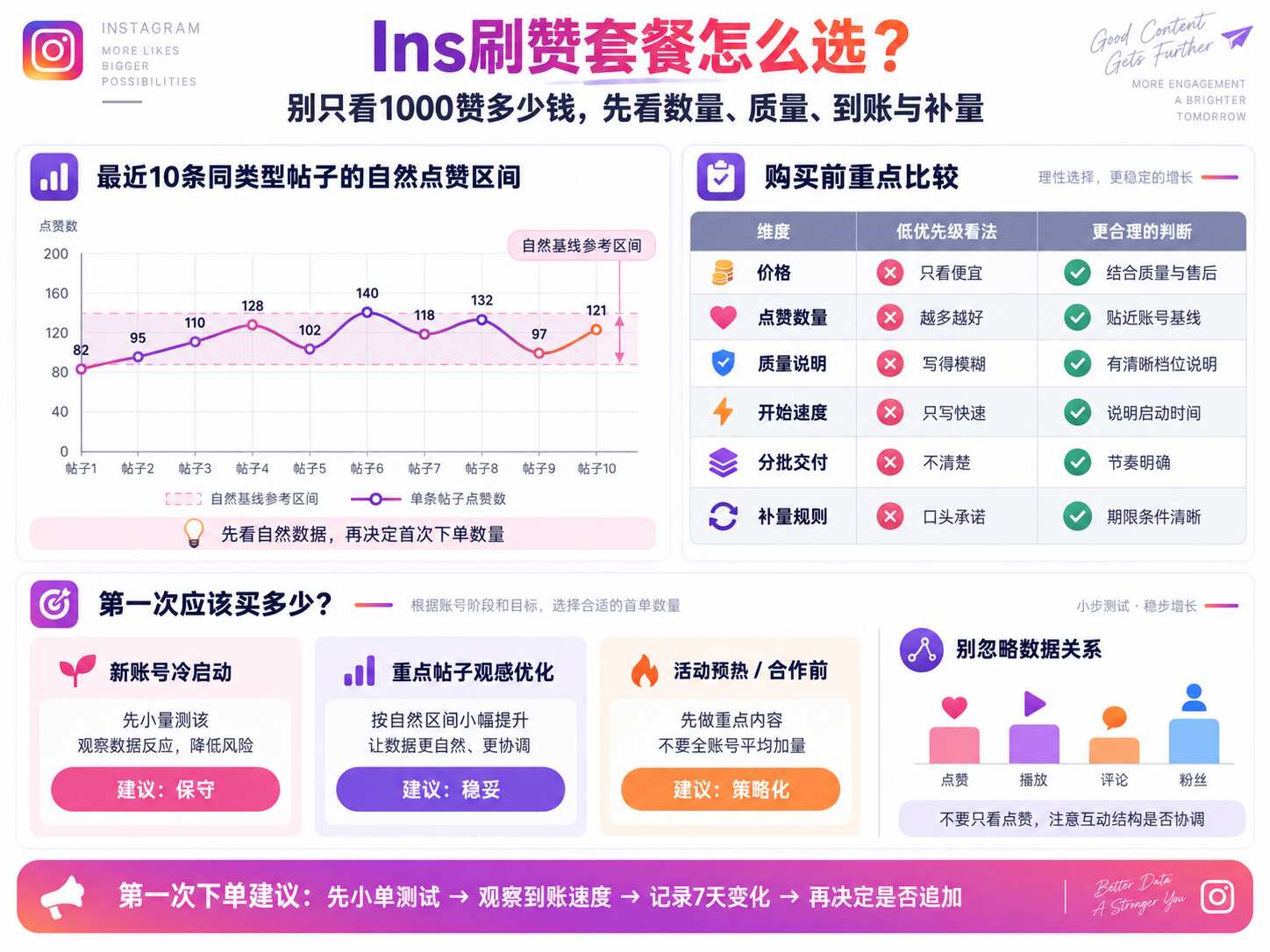 Ins刷赞