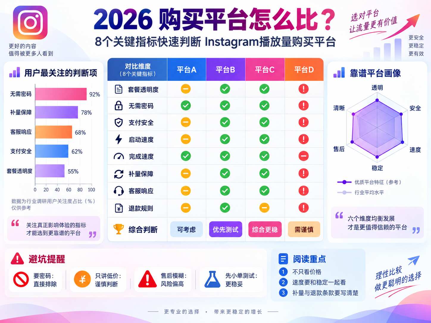 Instagram播放量购买平台