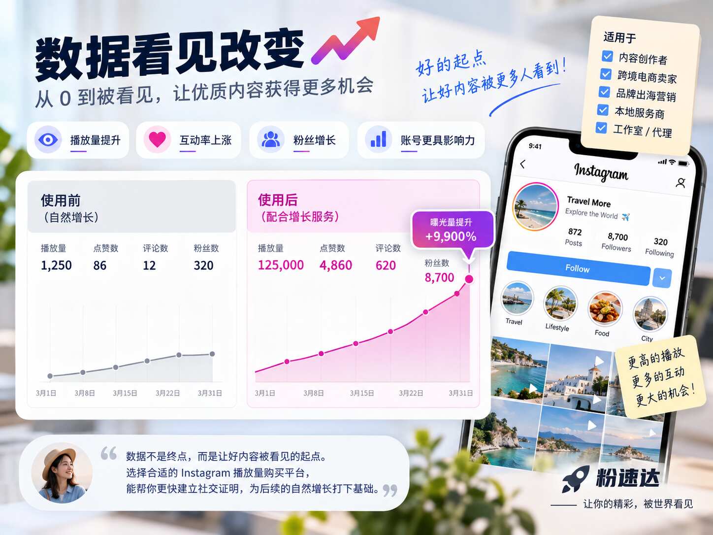 Instagram播放量购买平台