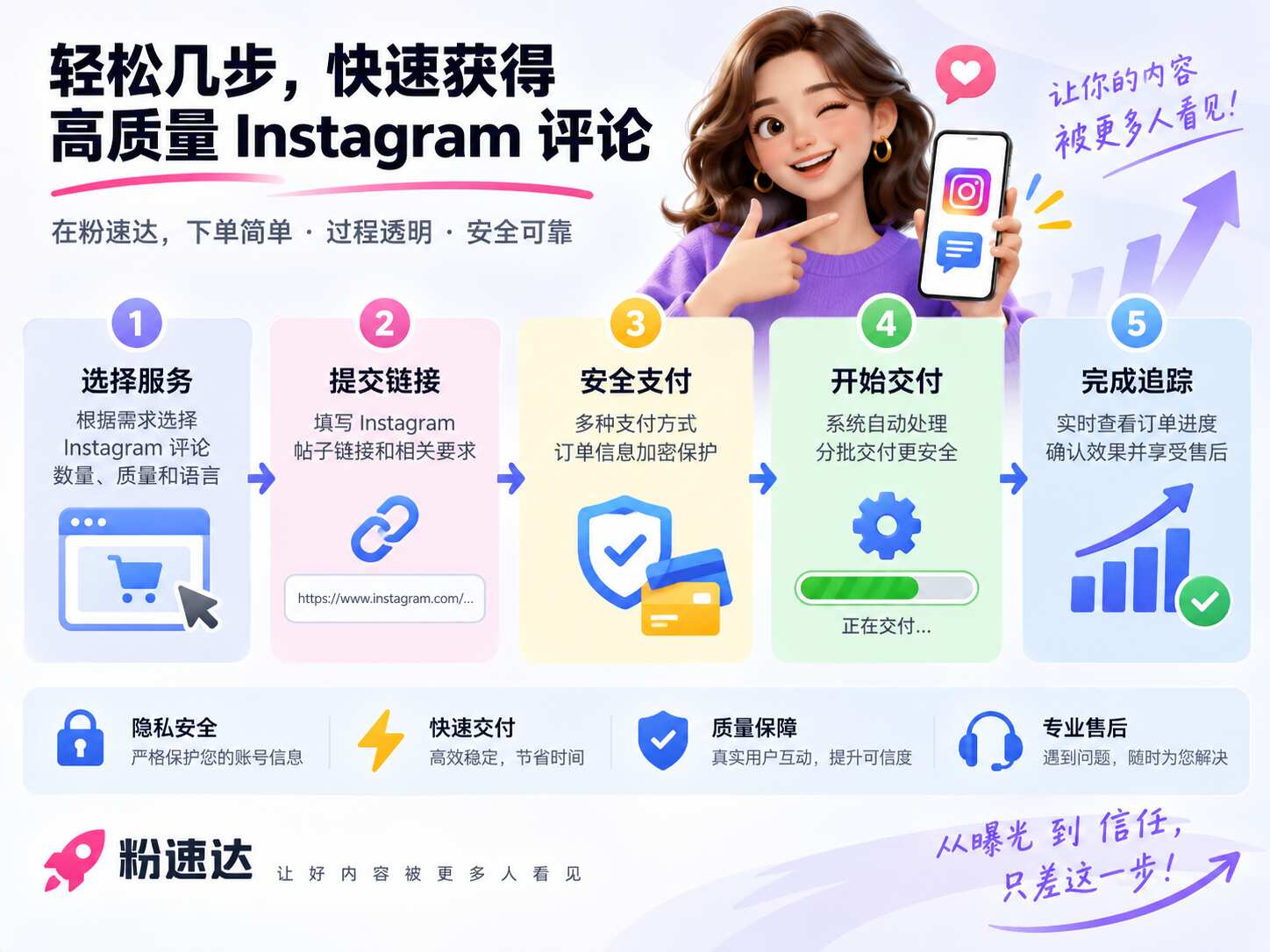Instagram评论多少钱