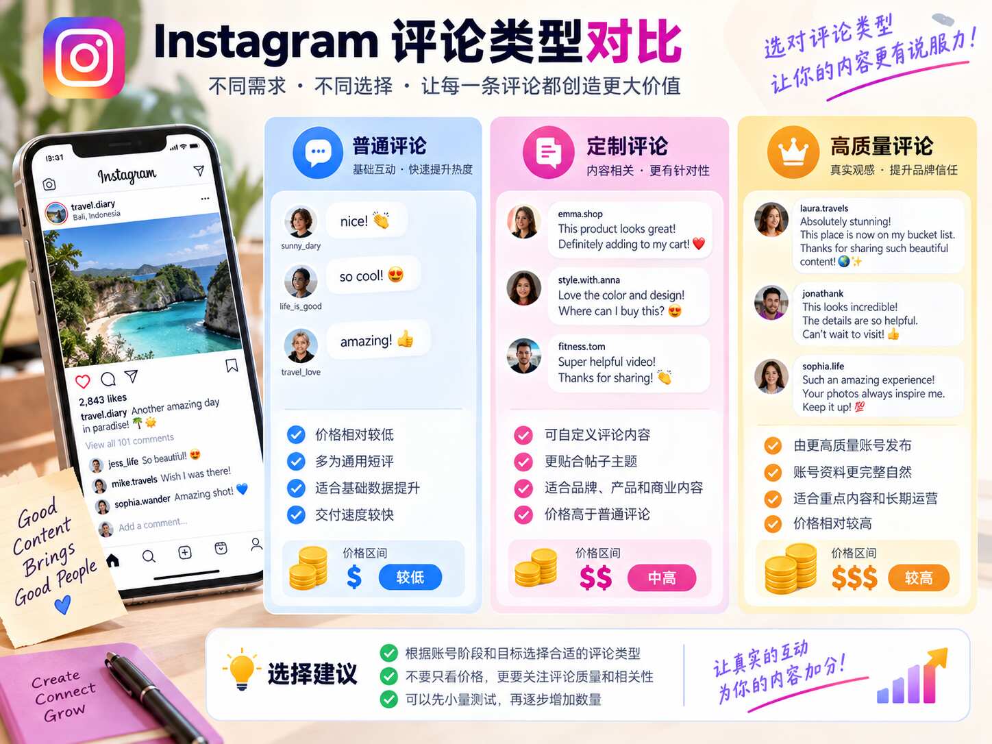 Instagram评论多少钱
