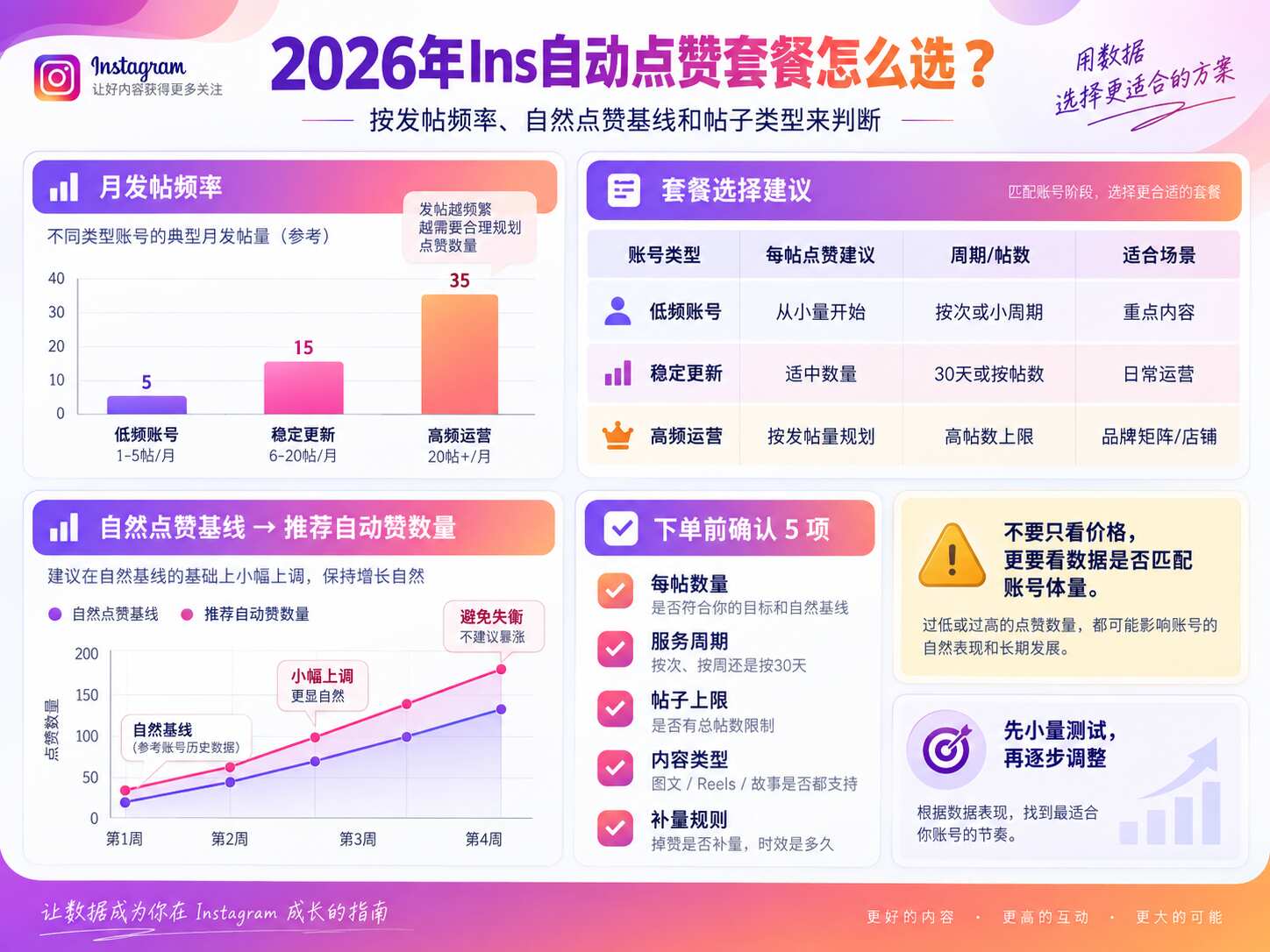 Ins自动点赞