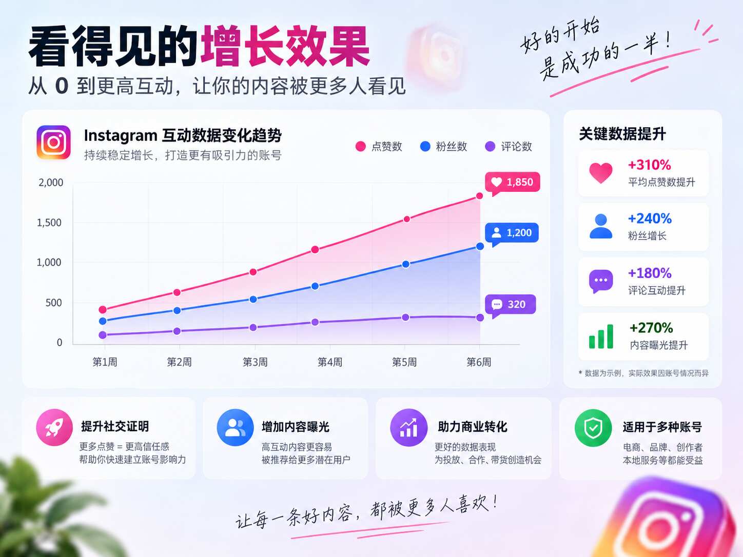 Ins自动点赞